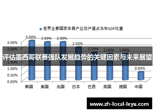 评估墨西哥联赛强队发展趋势的关键因素与未来展望