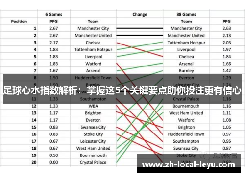 足球心水指数解析：掌握这5个关键要点助你投注更有信心