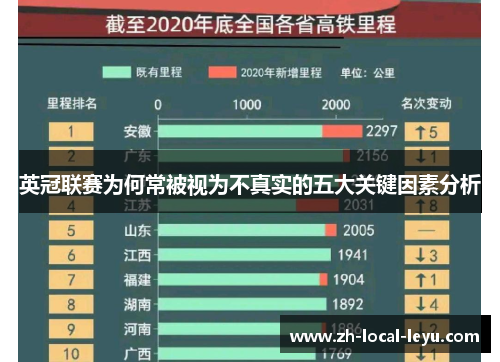 英冠联赛为何常被视为不真实的五大关键因素分析
