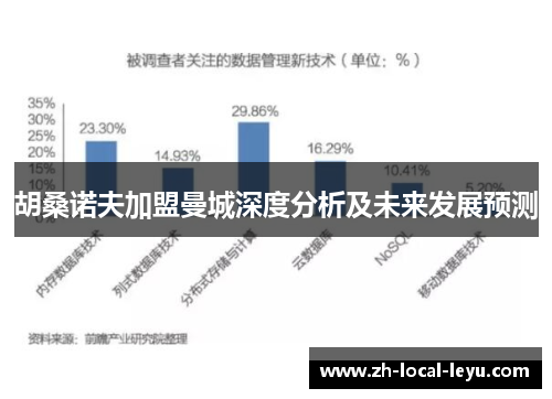 胡桑诺夫加盟曼城深度分析及未来发展预测 胡桑诺夫加盟曼城深度分析及未来发展预测