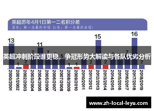 英超冲刺阶段谁更稳,争冠形势大解读与各队优劣分析 英超冲刺阶段谁更稳,争冠形势大解读与各队优劣分析
